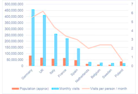 Where Amazon Fails To Dominate