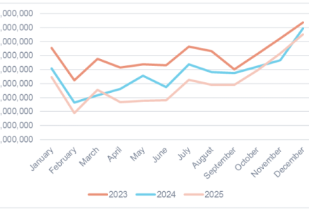 Amazon Traffic Declining