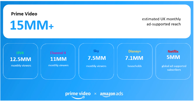 estimated UK monthly ad-supported reach